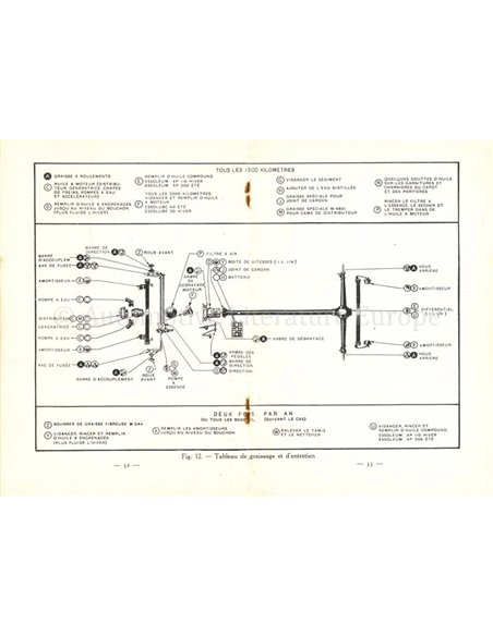 1936 LINCOLN ZEPHYR V12 OWNER'S MANUAL FRENCH