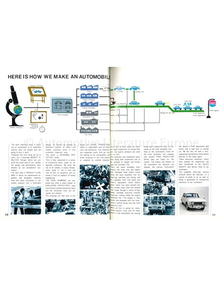 1967 NISSAN BEDRIJFS BROCHURE ENGELS 