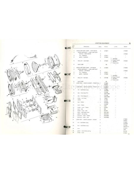 1975 JENSEN INTERCEPTOR III | S.P. SPARE PARTS CATALOG ENGLISH