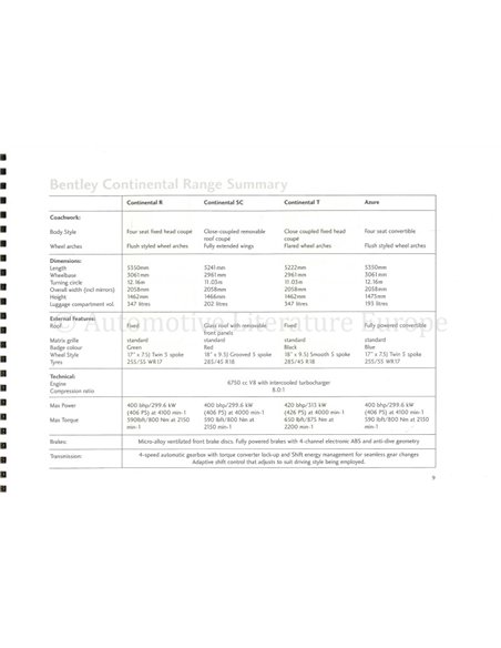 1998 BENTLEY CONTINENTAL (R / SC / T) | AZURE INSIGHT, INTERNE BROCHURE ENGELS