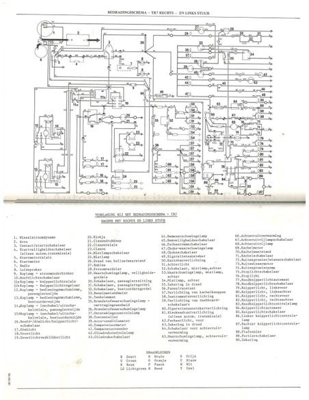 1976 TRIUMPH TR7 WORKSHOP MANUAL DUTCH
