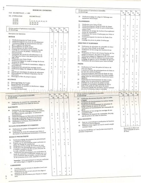 1976 TRIUMPH TR7 WORKSHOP MANUAL FRENCH