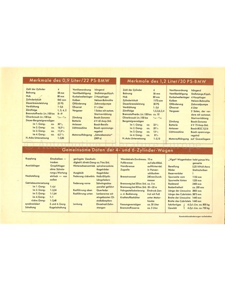 1934 BMW 303 | 315 | 319 BROCHURE NEDERLANDS