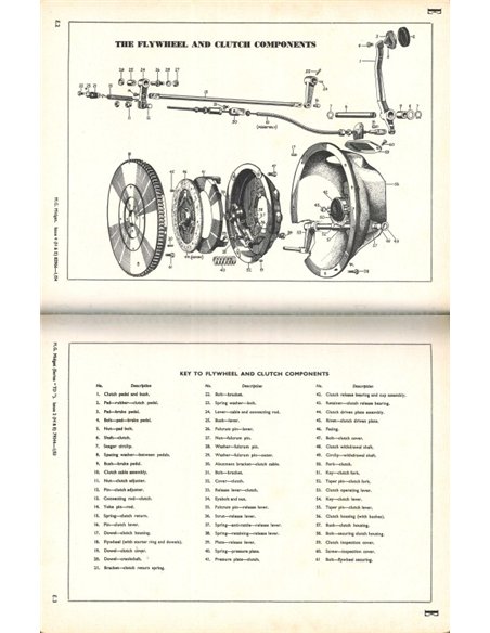 1955 MG MIDGET SERIES TD | SERIES TF WERKSTATTHANDBUCH ENGLISCH
