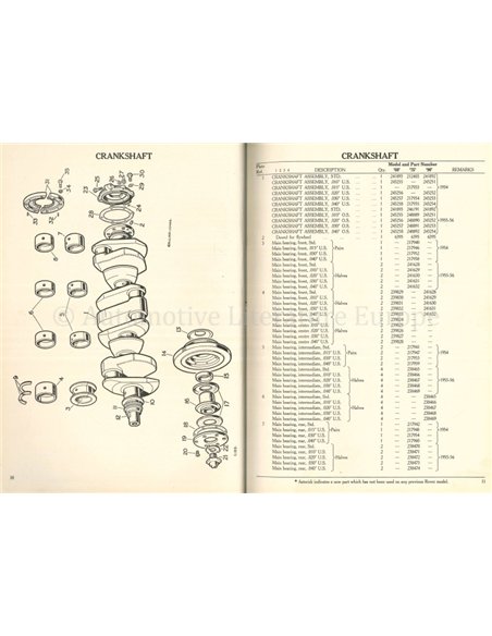 1954-1956 ROVER 60 | 75 | 90 SPARE PARTS CATLOGUE ENGLISH
