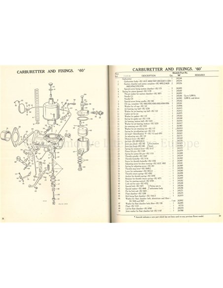 1954-1956 ROVER 60 | 75 | 90 SPARE PARTS CATLOGUE ENGLISH