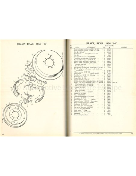 1954-1956 ROVER 60 | 75 | 90 SPARE PARTS CATLOGUE ENGLISH