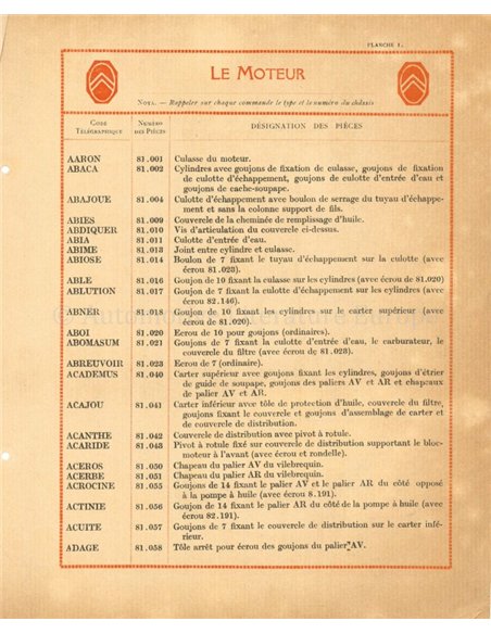 1924 CITROËN B10 ONDERDELEN BOEK FRANS